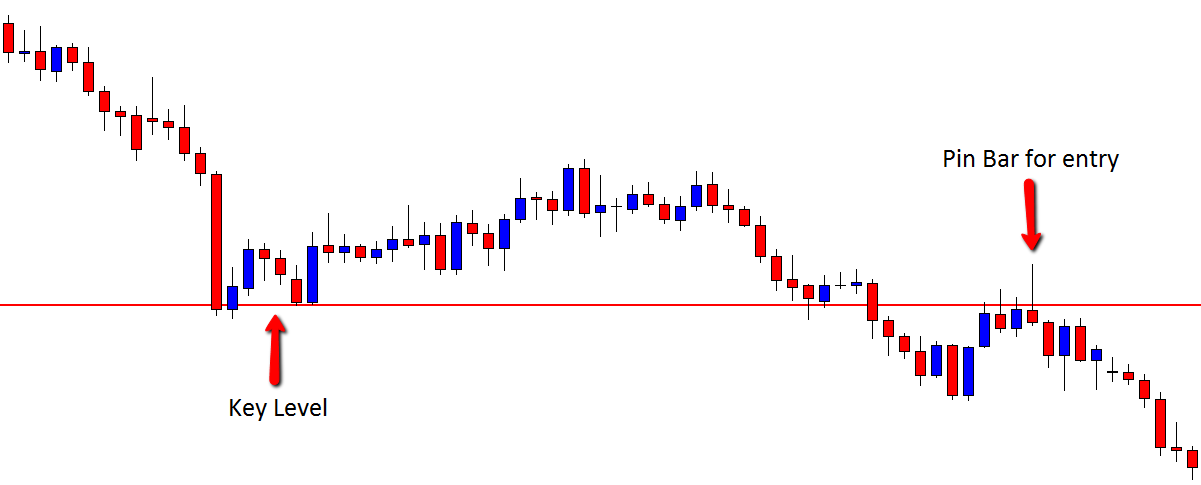 EURAUD 4ST CHART EURAUD 4ST CHART